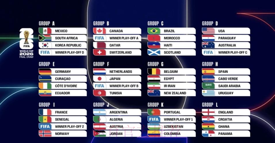 全面解读2026年世界杯比赛结果与趋势分析