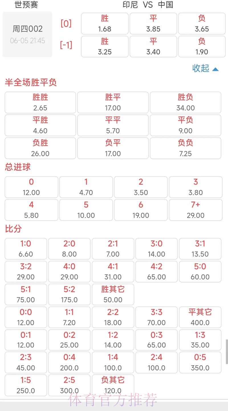 2026世界杯投注赔率分析与预测之指南