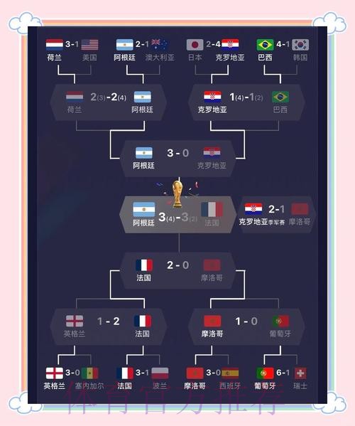 全面解析世界杯数据与赛事表现分析