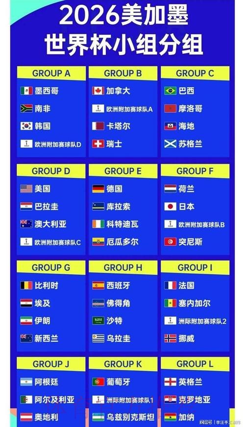 2026世界杯外围赛事深度分析 2026世界杯外围赛事深度分析